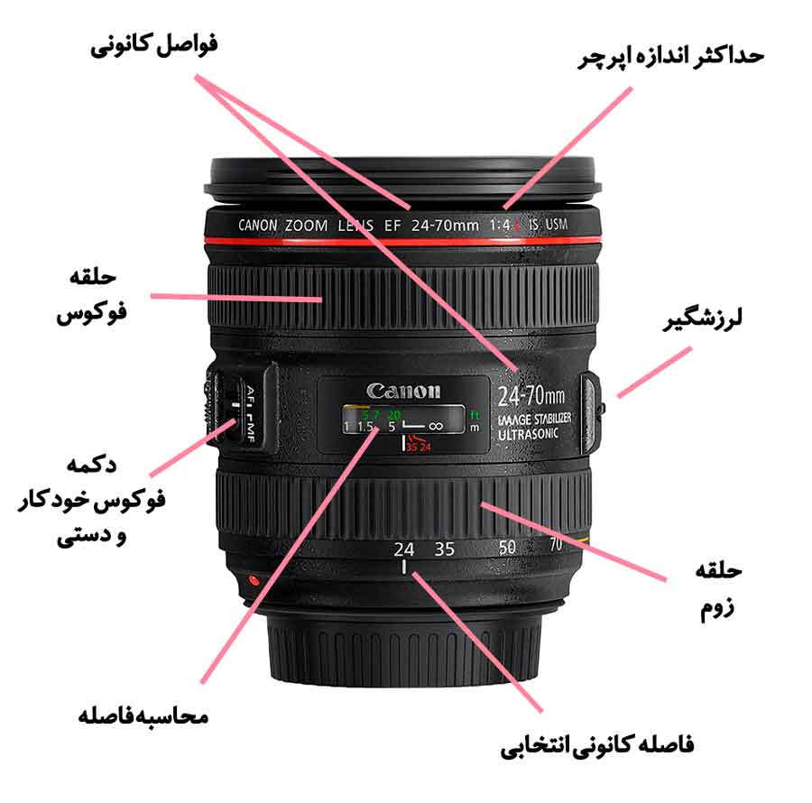 فوکوس-خودکار-دوربین-عکاسی-فیلمبرداری-سونی-اجباری-کنید-نمایندگی-تعمیرات-سونی-در-مشهد